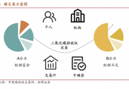 值得收藏  碳中和核心術語、名詞大全