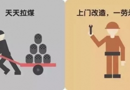 煤改電，到底改了什么？ 十張圖給你答案